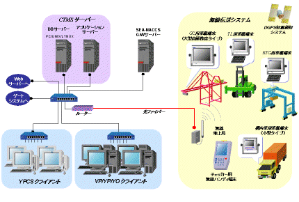 説明図:機器構成図