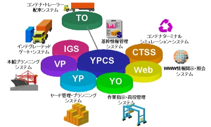 説明図:システム構成図